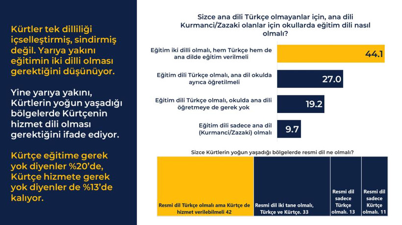 Rawest anketi açıklandı: Kürtlerin gözünde siyasette hangi lider ne kadar itibarlı? - Resim: 11